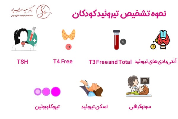 تیروئید در کودکان + دکتر سعید سهراب پور