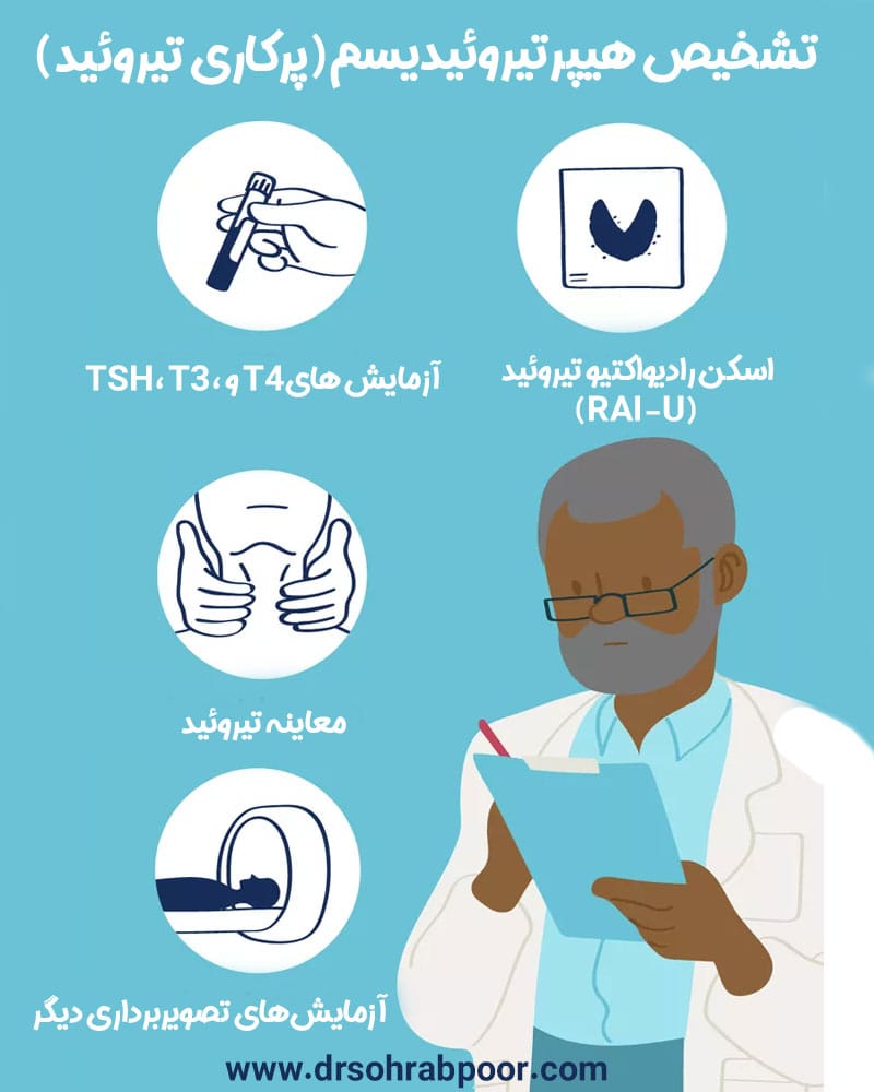آزمایش تیروئید + دکتر سعید سهراب پور